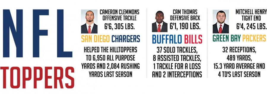 Corrected; WKU players sign undrafted free agent contracts with NFL teams. Graphic by Charley Nold/HERALD. 