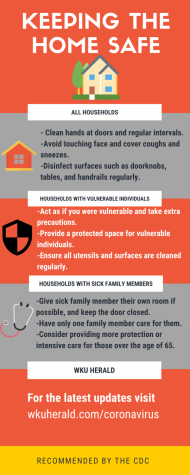The Centers for Disease Control and Prevention has recommended a series of guidelines for what every community and individual can do to decrease the spread of the Coronavirus in areas around the country. Heres some ways you can prevent the spread in your apartment, home, or dorm. 